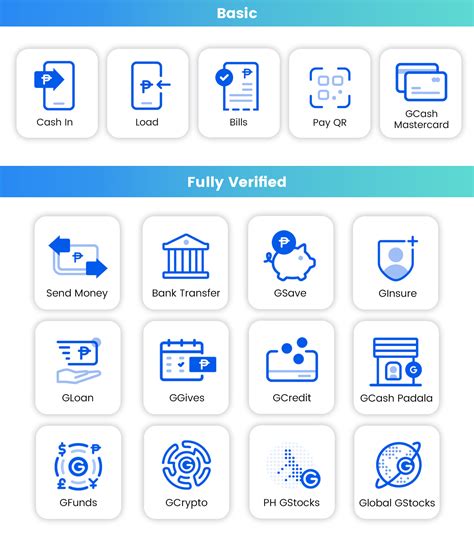 List of Valid IDs to get Fully Verified – GCash Help Center.